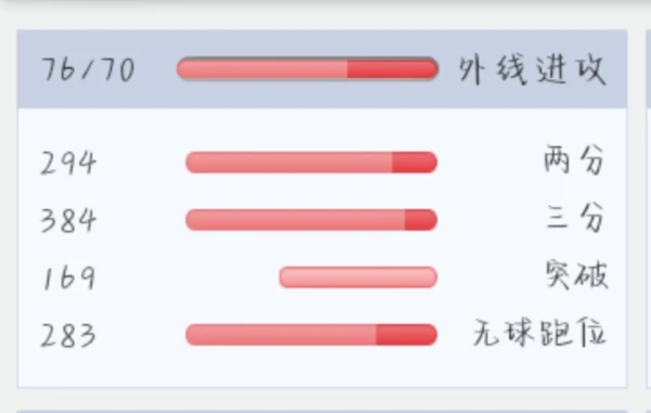刻苦训练篮球时如何避免受伤的建议_2