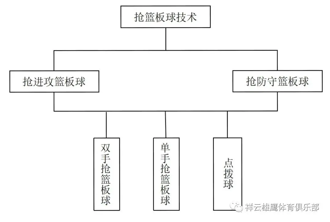 如何借助云计算技术提高篮球运动员的表现_0